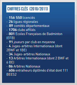Chiffres clés Badminton saison 2010 2011