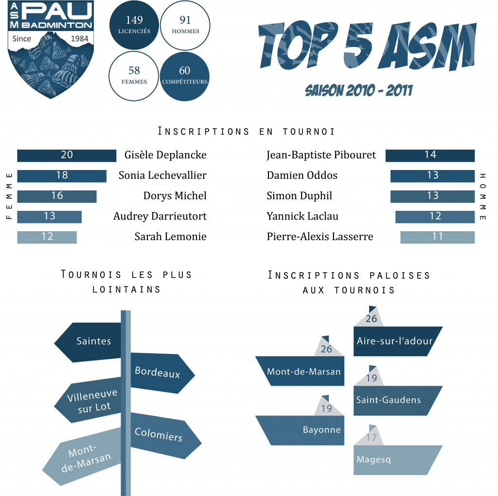 stat 2010-2011